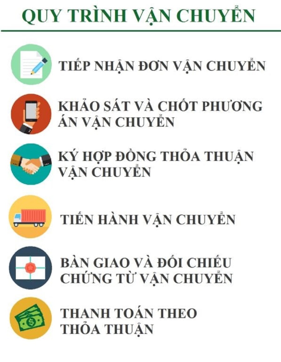 van chuyen hang hoa HN di Nha Trang